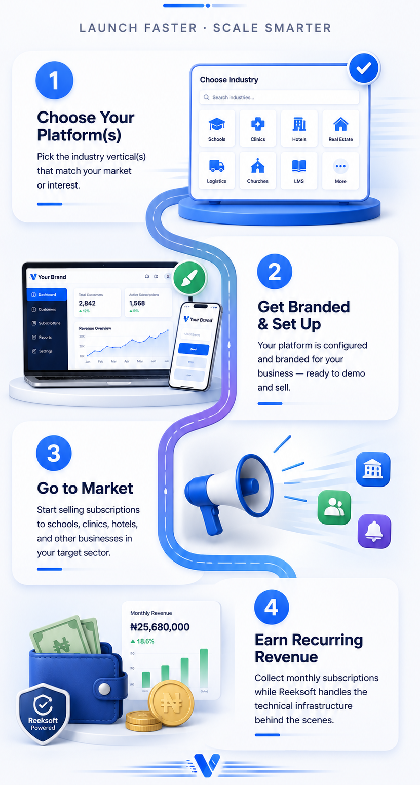 Velox365 How It Works