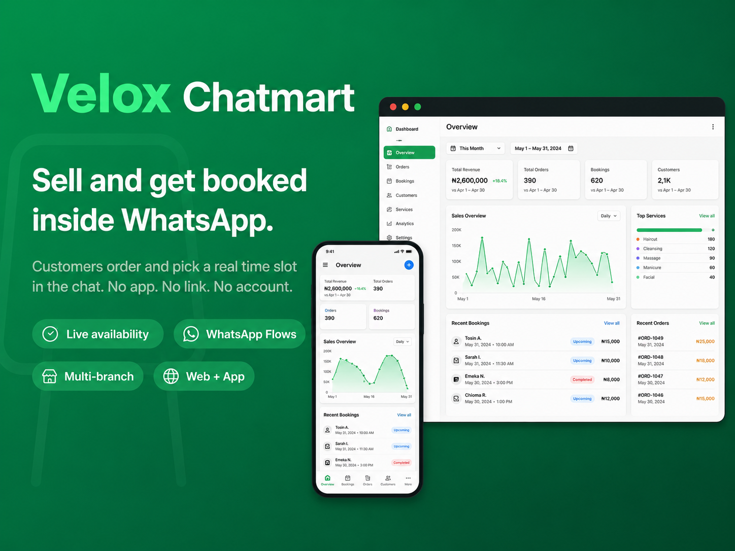 Velox Chartmart